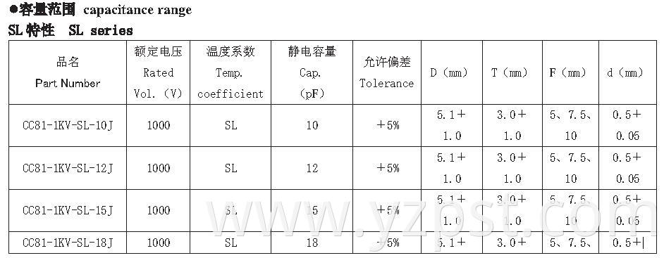 Capacitor for Power Supply